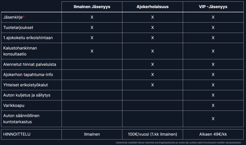 Jäsenetu taulukko